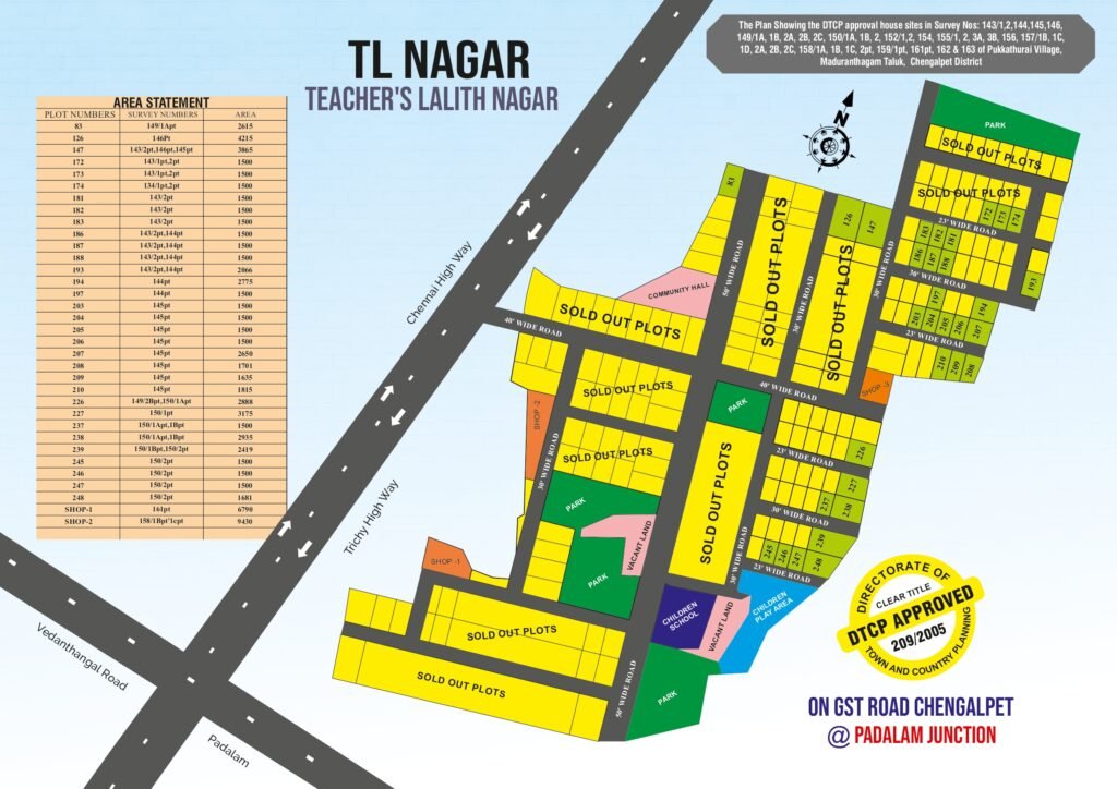 Azzets TL Nagar